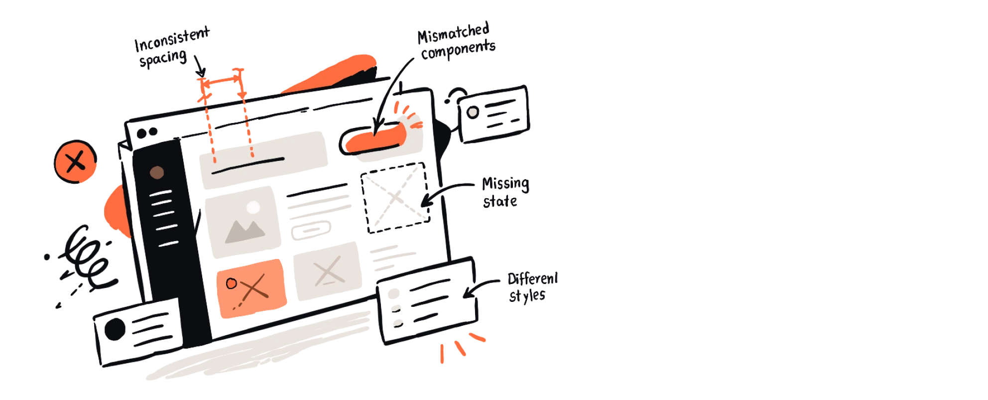 Sketch of an app screen annotated with inconsistent spacing, mismatched components, a missing state and different styles.