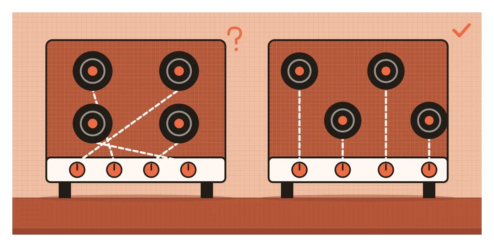Two hobs side by side. On the left, four square-set burners are linked to a row of knobs by tangled crossing lines. On the right, the burners are staggered so each knob sits directly in front of its own burner, with short straight links.