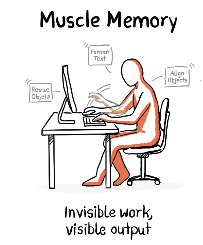 Muscle memory. A designer typing at a desk while formatting, resizing and aligning happen around them. Invisible work, visible output.